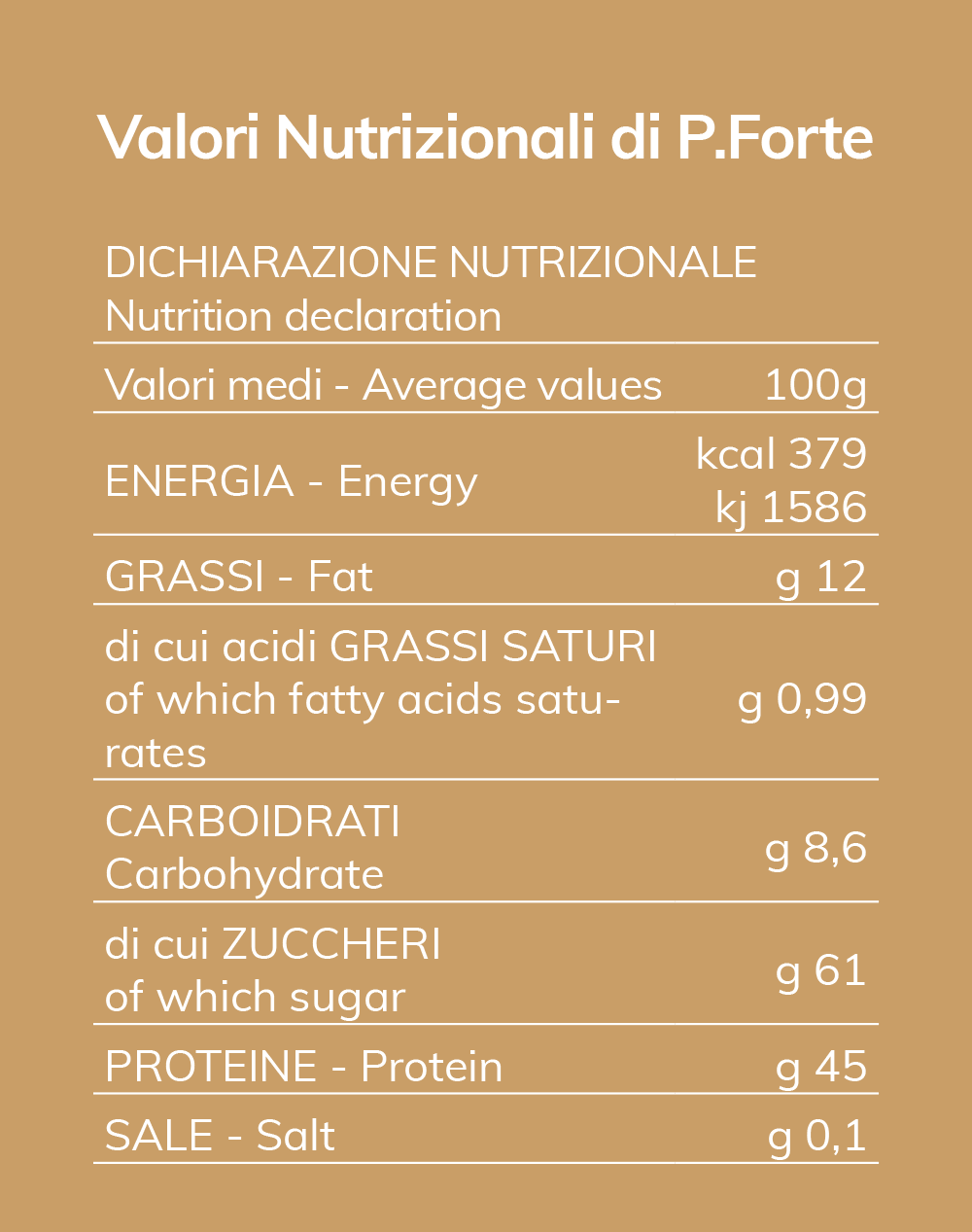 Valori nutrizionali