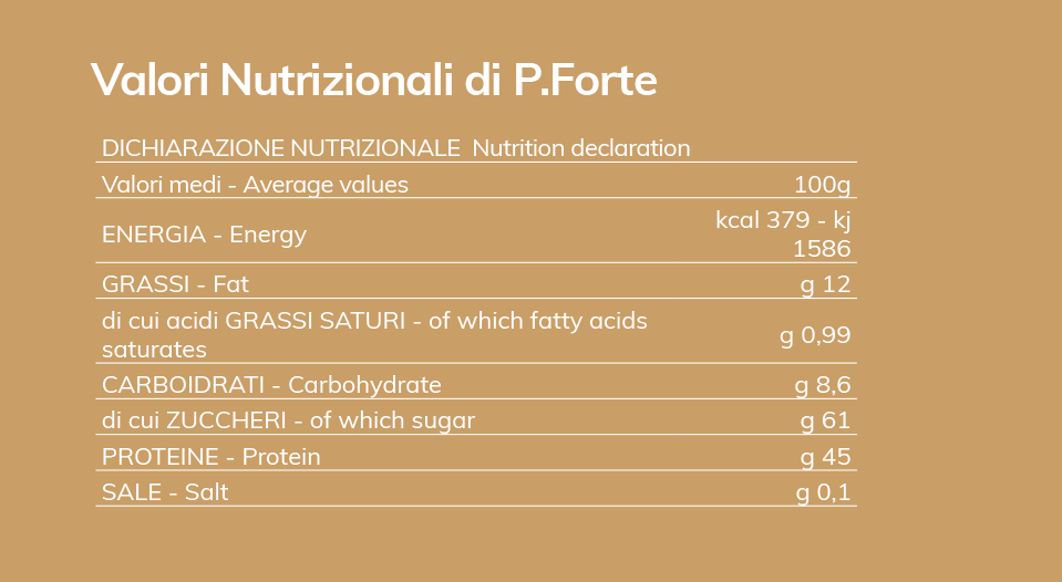 Valori nutrizionali